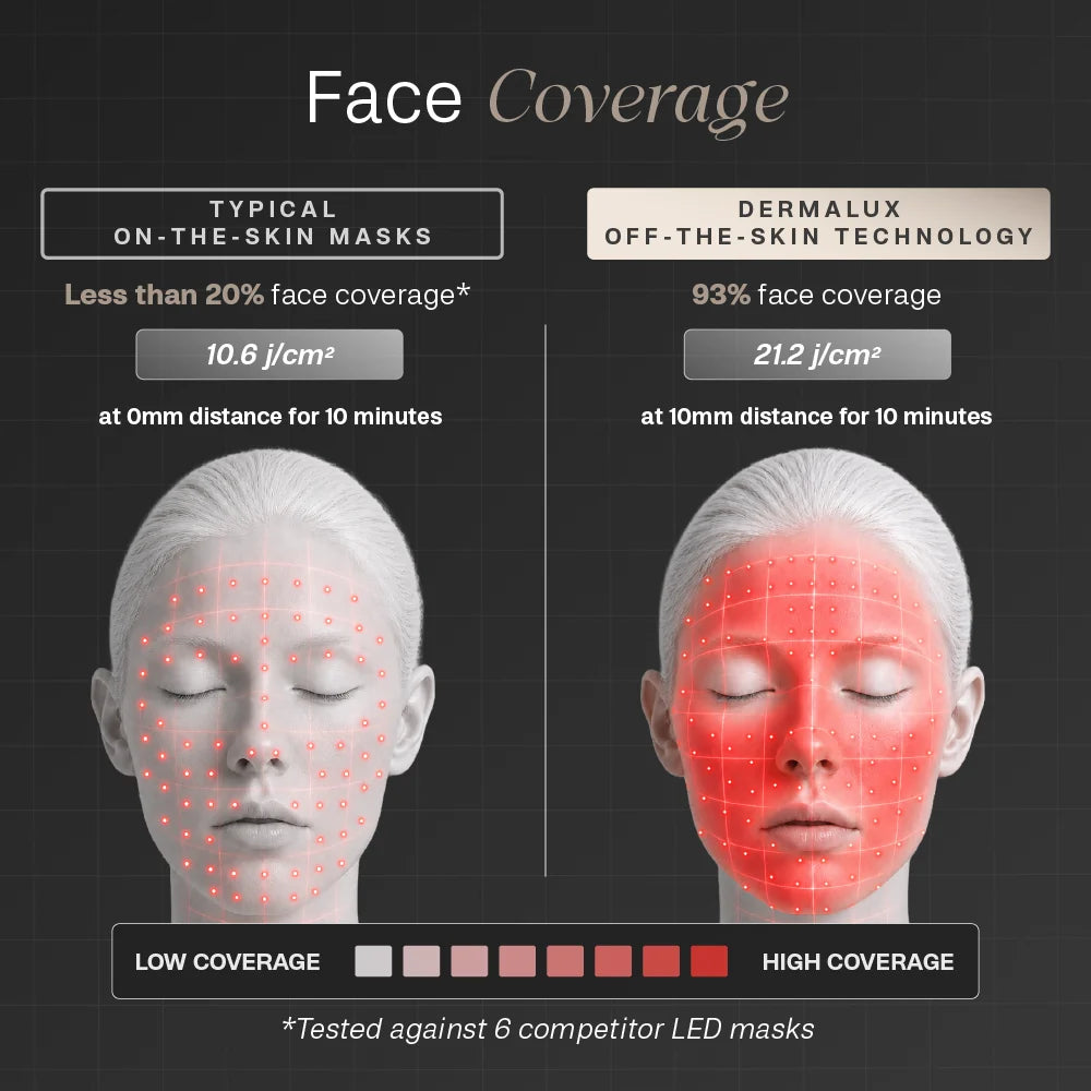 Dermalux LED Face Mask