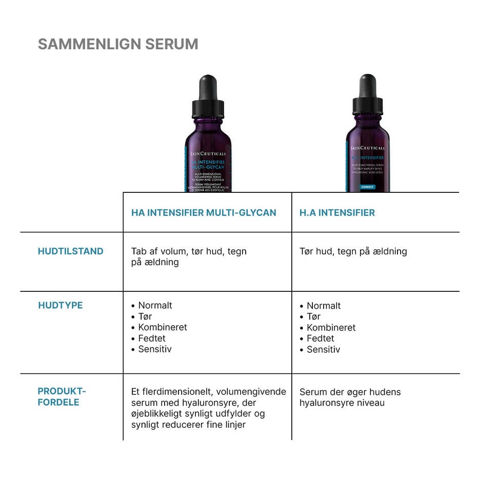 H.A. Intensifier Multi-Glycan