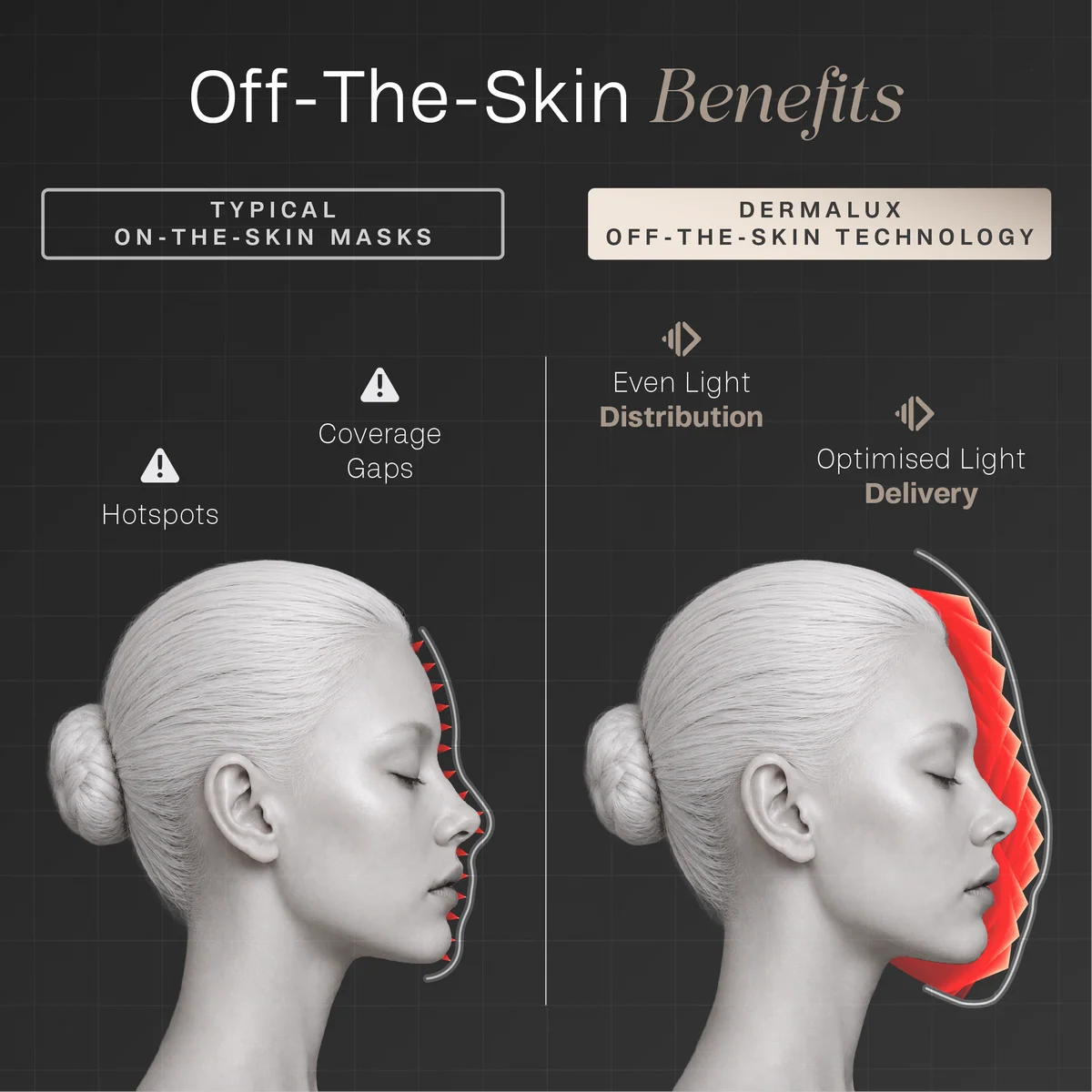 Dermalux LED Face Mask