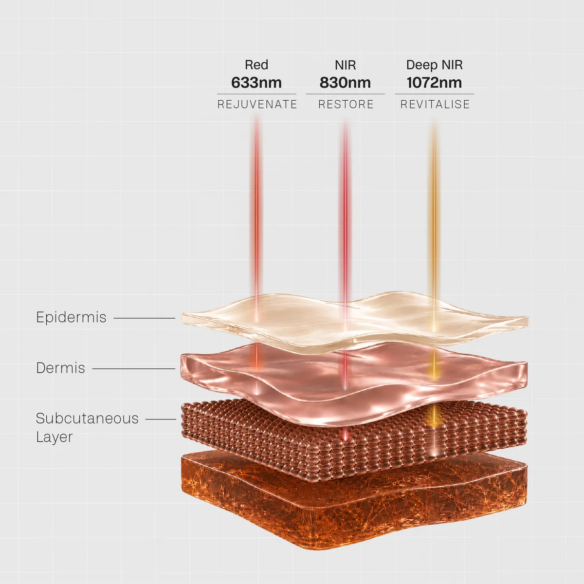 Dermalux LED Face Mask